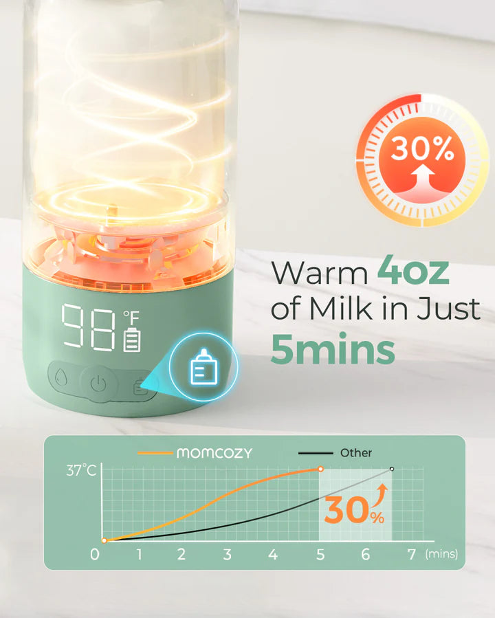 Termo Calentador Portátil de leche materna y Agua Momcozy