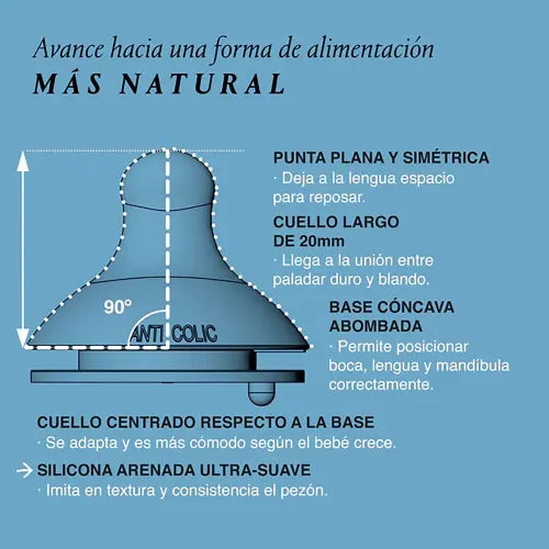 Biberón Anticólico Fisiológico SX PRO Joy